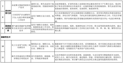 河北省發(fā)布《低碳技術(shù)推廣目錄》 軟件開(kāi)發(fā)助力綠色轉(zhuǎn)型新篇章